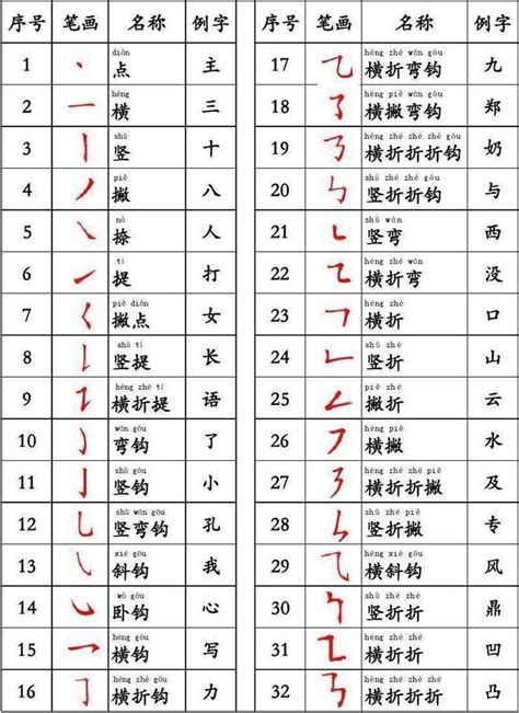 筆畫7的字|筆畫7畫的漢字